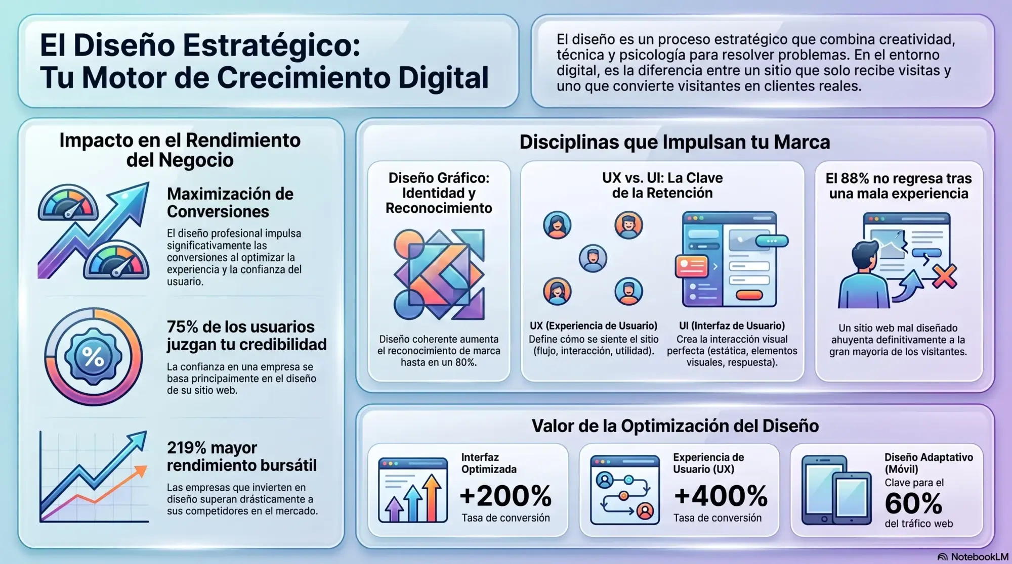 Definición de diseño, qué es, tipos y cómo aplicarlo al diseño web