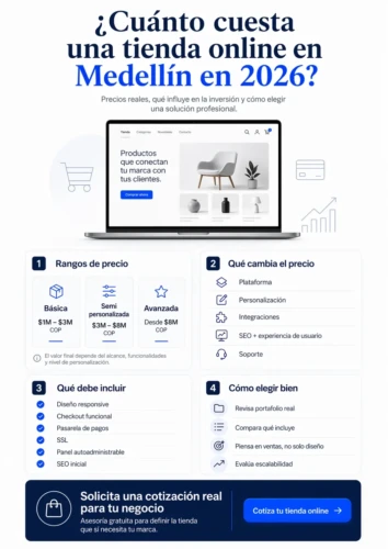 precio diseno tienda online medellín